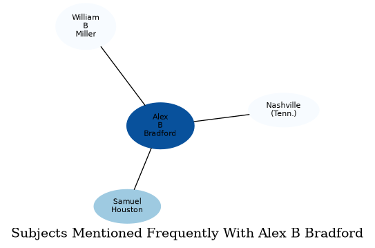 Related subjects