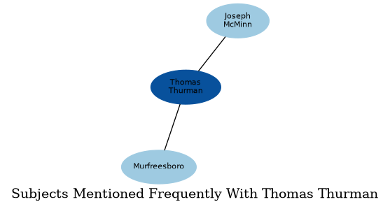 Related subjects