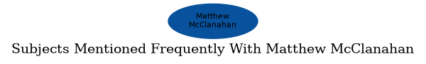 Related subjects