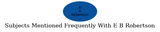 Related subjects