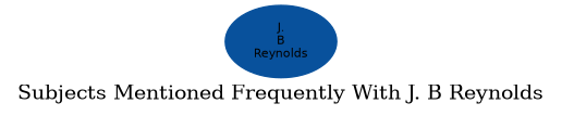 Related subjects