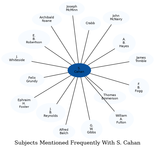 Related subjects