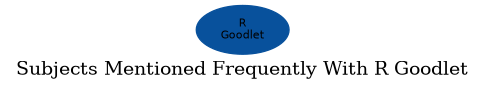 Related subjects