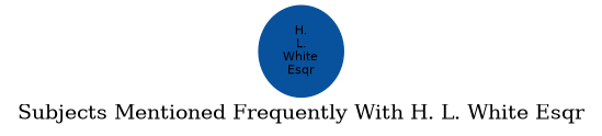 Related subjects