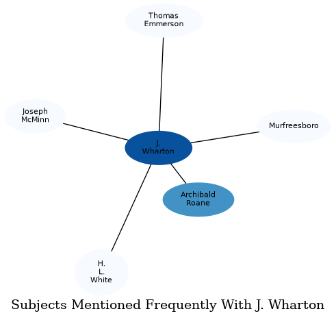 Related subjects