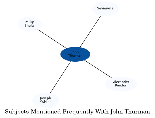 Related subjects