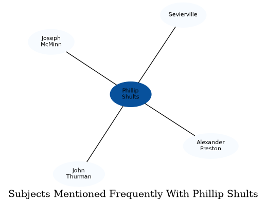Related subjects