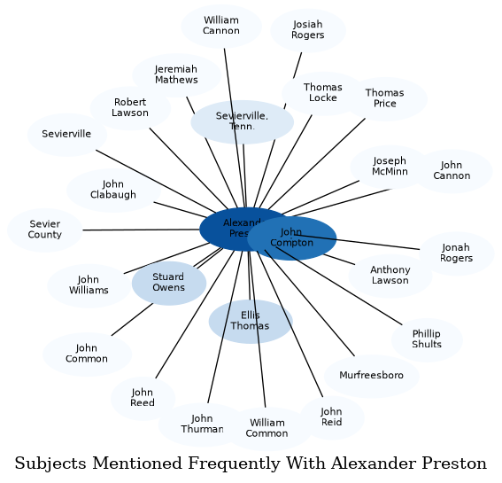 Related subjects