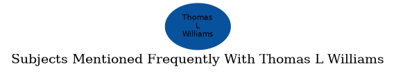 Related subjects