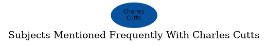 Related subjects