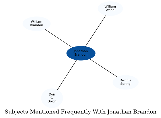 Related subjects