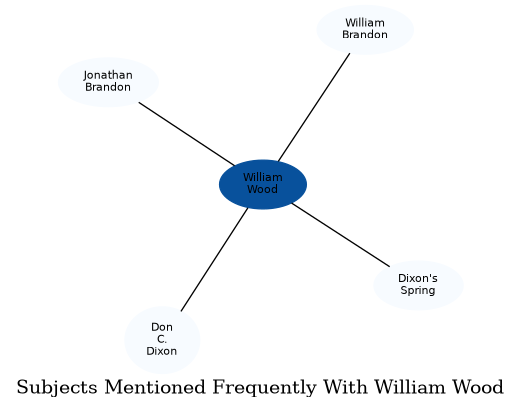 Related subjects