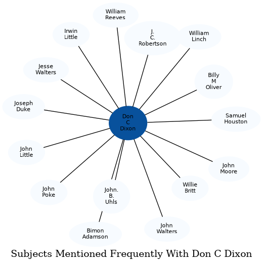 Related subjects