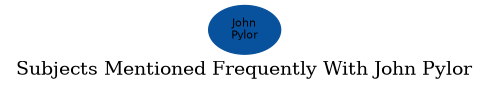 Related subjects