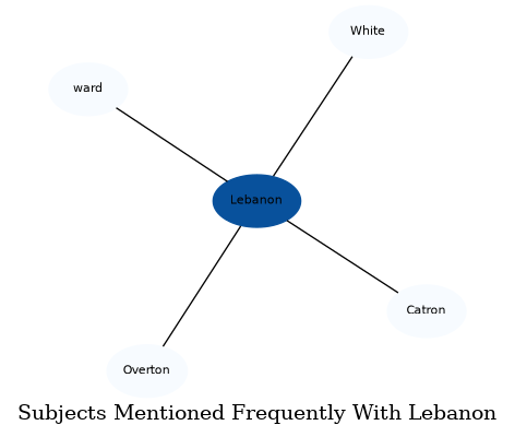 Related subjects