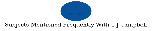 Related subjects