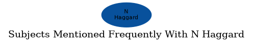 Related subjects