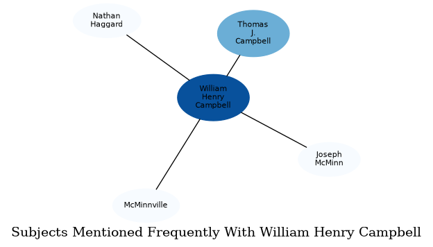 Related subjects