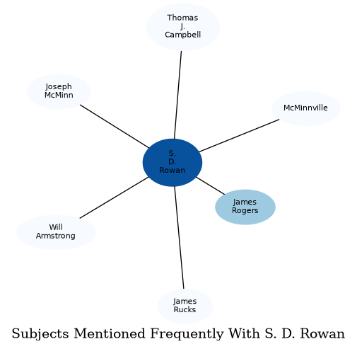 Related subjects
