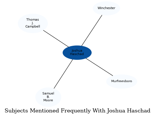 Related subjects