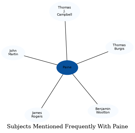 Related subjects