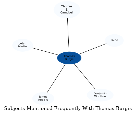 Related subjects