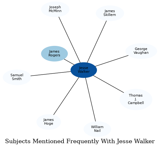 Related subjects