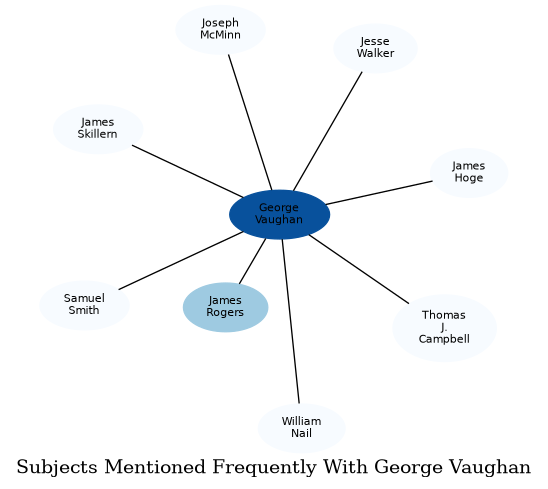 Related subjects