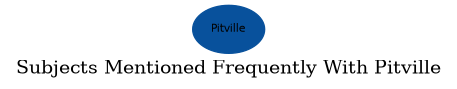 Related subjects