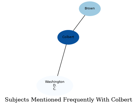 Related subjects