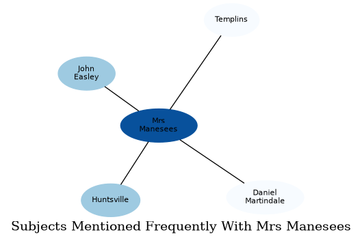 Related subjects