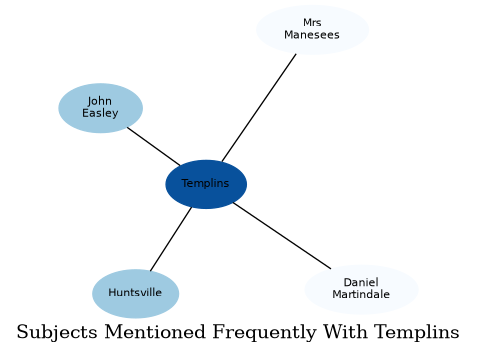 Related subjects