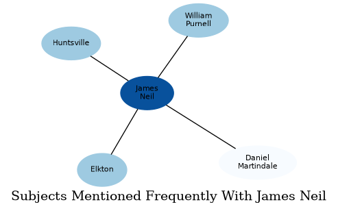 Related subjects