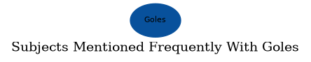 Related subjects