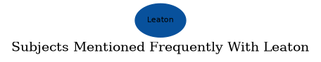 Related subjects