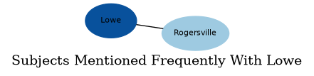 Related subjects