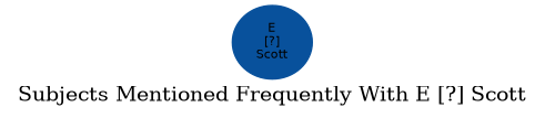 Related subjects