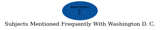 Related subjects