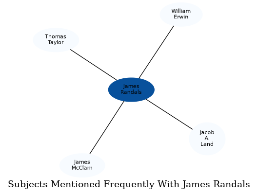 Related subjects