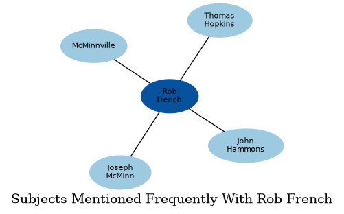 Related subjects