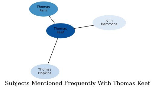Related subjects