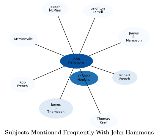 Related subjects