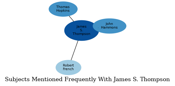 Related subjects