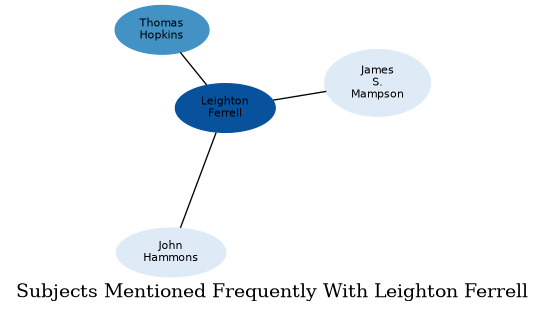 Related subjects