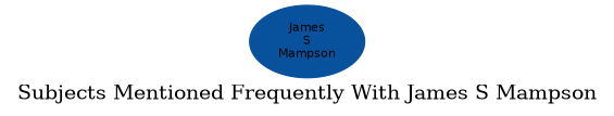 Related subjects