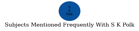 Related subjects