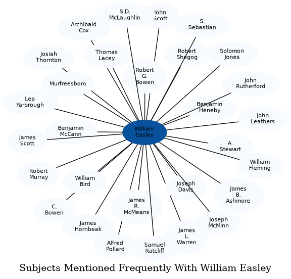 Related subjects