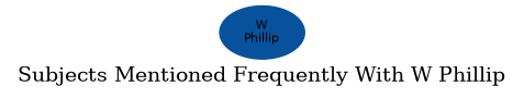 Related subjects