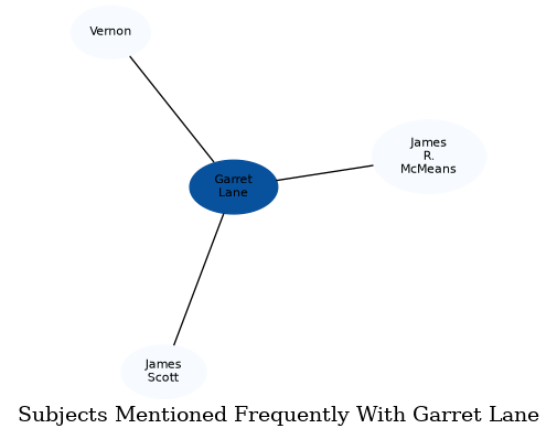 Related subjects
