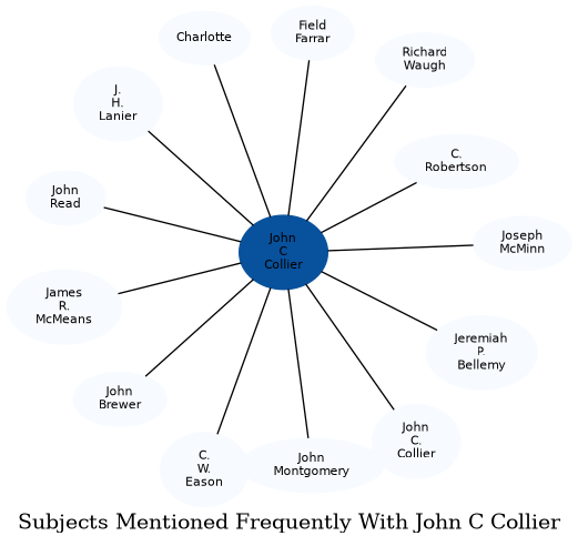 Related subjects